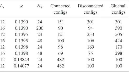 TABLE II. Statistics of connected, disconnected and glueballcalculations. For the fermionic disconnected correlation, the vari-