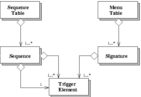 Figure 4: The Configuration Classes  