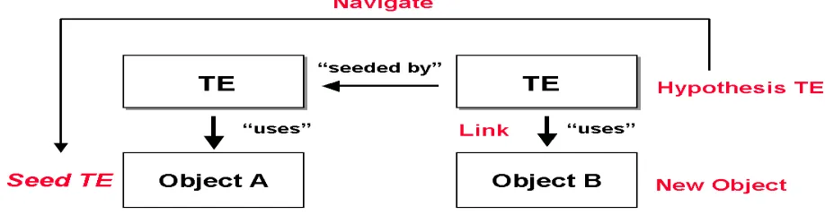 Figure 6b: The data navigation  