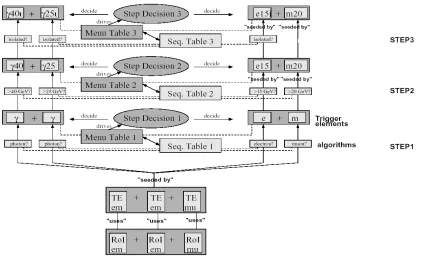 Figure 9: the stepwise selection process 