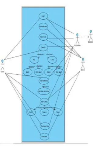 Fig. 13 SCREENSHOT 12  4.12 Class Diagram 