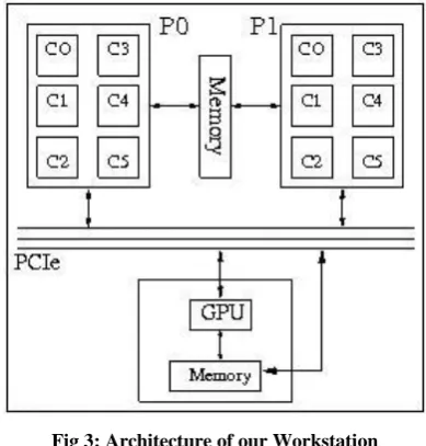Table 1. GPU NVidia Quadro FX 3800 Specifications  