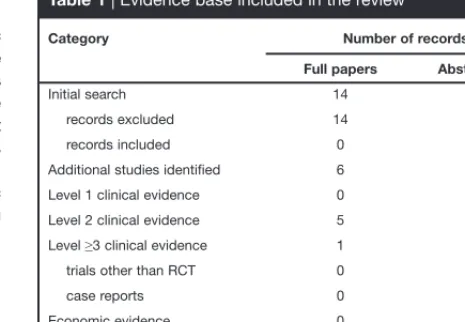 Table 1 | Evidence base included in the review