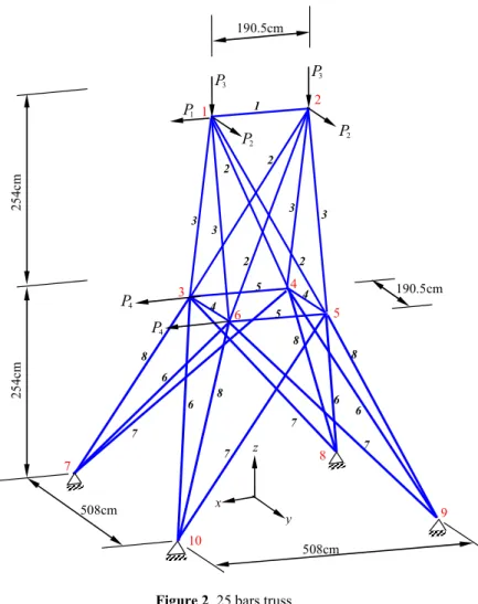 Figure 2. 25 bars truss 