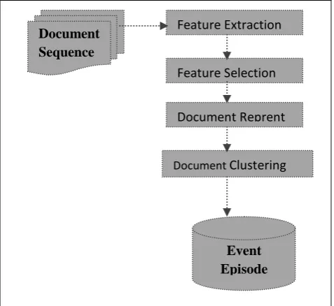 Fig. 3.Feature Extraction  