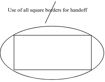 Figure 2:  Assumed areas for vertical handoff 