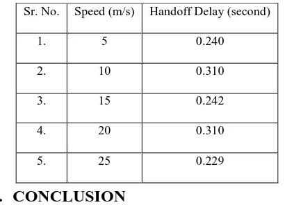 Table 6: Speed versus power consumed 
