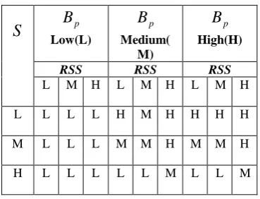 Fig.2 Throughput Vs total packets sent 