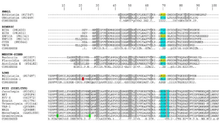 Figure 1.8 Snake venom disintegrin sequence analysis: Alignment of selected polypeptide sequences of the different disintegrin subfamilies including short, dimeric, medium, long and PIII-derived disintegrins