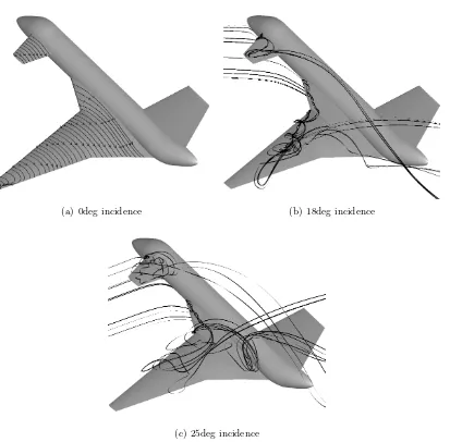 Figure 3.20: Surface streamlines and ﬂow ﬁeld visualization of the TCR wind tunnel modelat several angles of attack