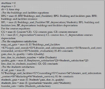 Fig. 4: Sample equations for the education quality model 