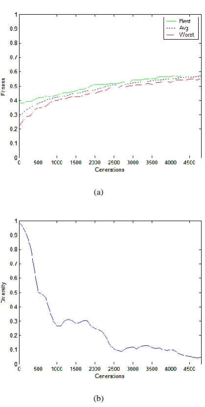 Table 3. Optimized qualities against estimated qualities from the model  
