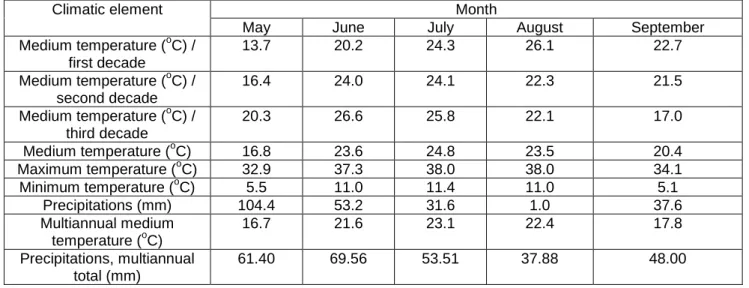 Table 2  Climatic conditions between May and September 2016, recorded at the RDSPCS 