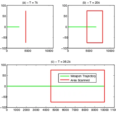 Figure 2.6: Scan Pattern Calculation