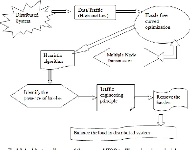 Fig 1 Distributed system model 