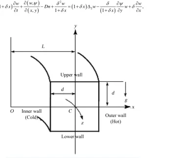 Figure 1. Coordinate system of the curved square duct.                               