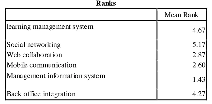 Table.2 Descriptive Statistics 