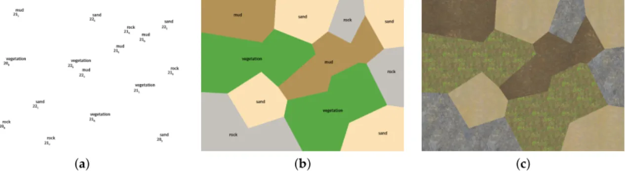 Figure 1. Different sediments visualization methods. (a) Annotation method. (b) Color-mapping method