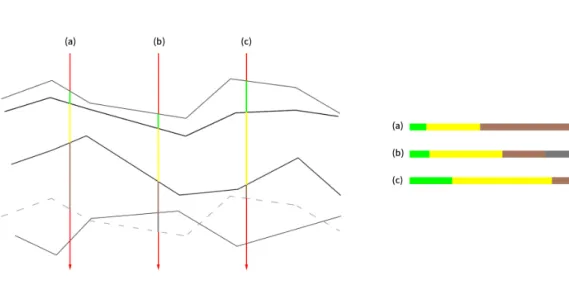 Figure 8. Calculate the blend ratios from thickness information. Different colors represent the blend ratio of the corresponding layers.