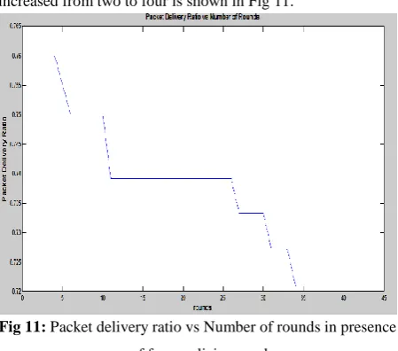 Fig 12: Comparison B/W Packet delivery ratio v/s Number of 