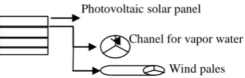 Fig 1: coupling between solar energy and geothermal energy for creation of comfort and production of electricity (hydrogen also)