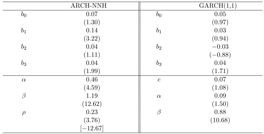 Table 5. Unit root tests for the interest rate di¤erential