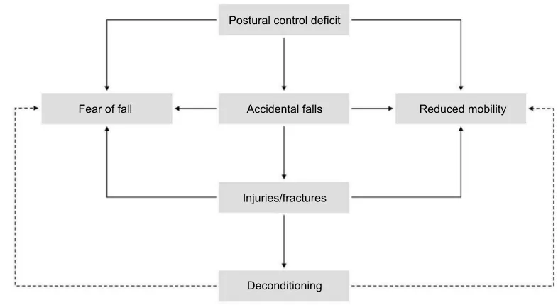 Table 1 Case–control studies exploring the incidence of fall-related fractures and injuries in patients with multiple sclerosis