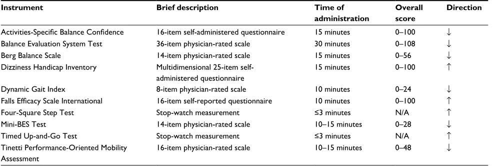 Table 2 Clinical scales currently used to assess postural control and balance in multiple sclerosis