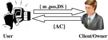 Figure 3: Data level Operations 