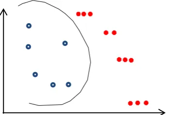 Figure 2: Optimal Hyperplane 