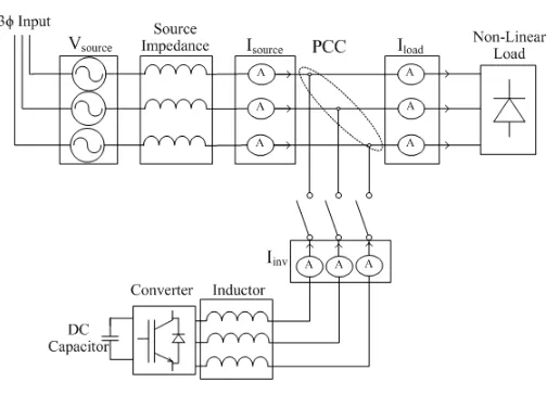 Fig. 1. Block diagram of power circuit