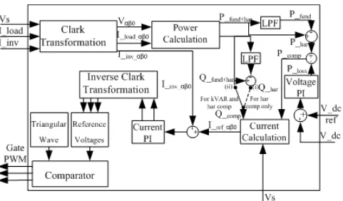 Fig. 3. Block diagram of control circuit