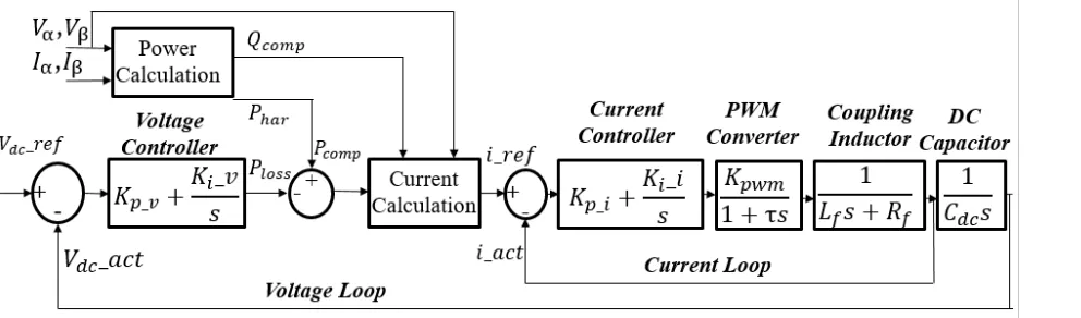 Fig. 4. Control Logic of System