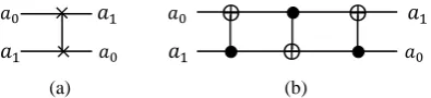 Fig 3: A block-level circuit for implementation of        [4]. 