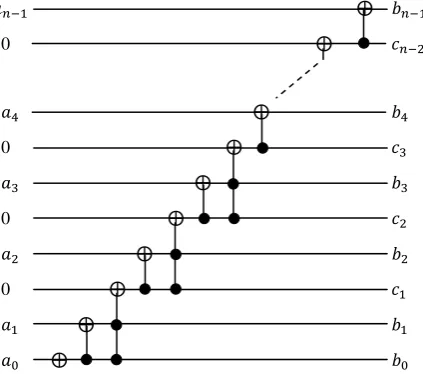 Fig 4: A new circuit for implementation of permutation matrix Qn. 