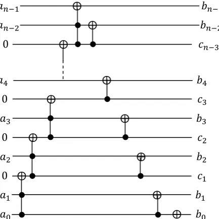 Fig 7: Implementation of the inverse Daubechies D(4) multiwavelet transform. 