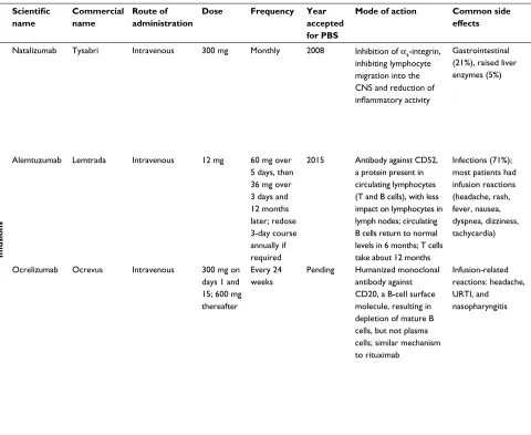 Table 1 (Continued)