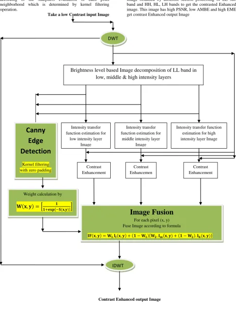 Figure 1: Outline of the Proposed Method 