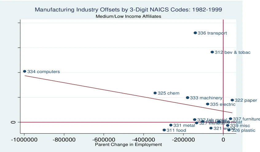 Figure 6: Medium/Low Income Affiliates 