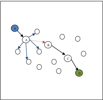 Figure: 2 Node A broadcasting LRREQ to all neighboring nodes 