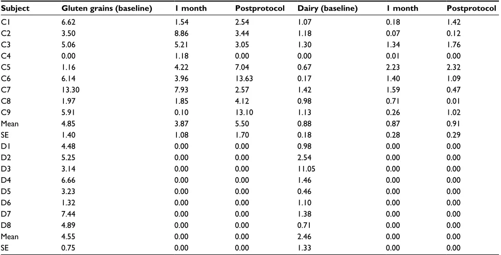 Table S1 Adherence