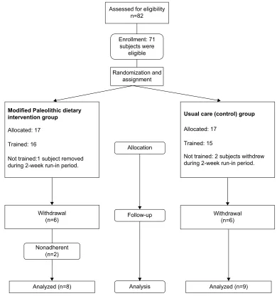 Figure 1 Study flowchart.