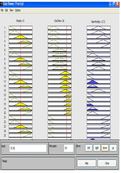 Fig. 4: Computation of New Priority 