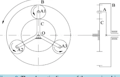 Figure 8. The schematic diagram of the sun gear driv- ing the planet carrier.                             