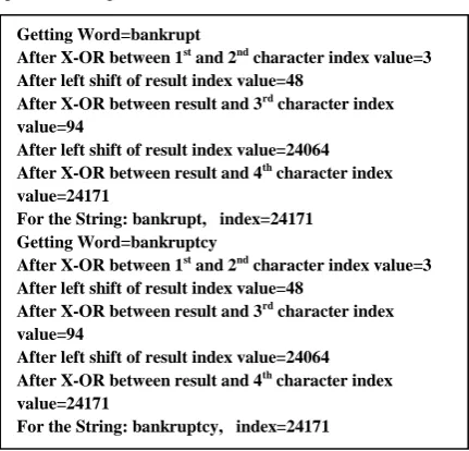 Fig 6: Results of prefix index generation Getting Word=barred 
