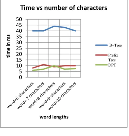 Fig 12: log file of prefix values entered by user Process log file contain all the prefix values entered by the Braille users