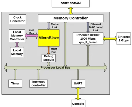 Fig. 1: Tasks and files involved in building the embedded system 