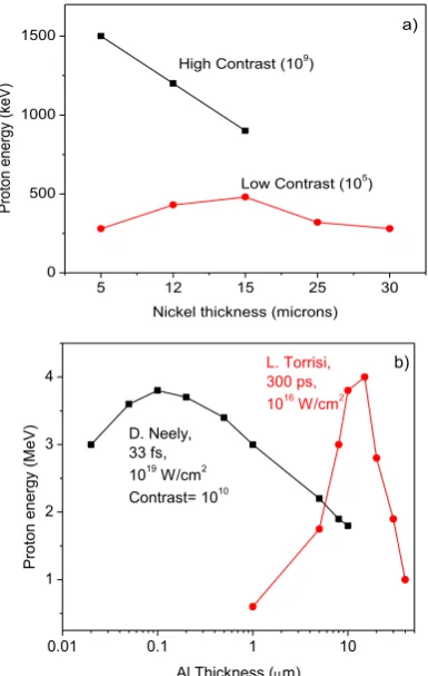 Fig. 6b reports the result of the dependence on the 