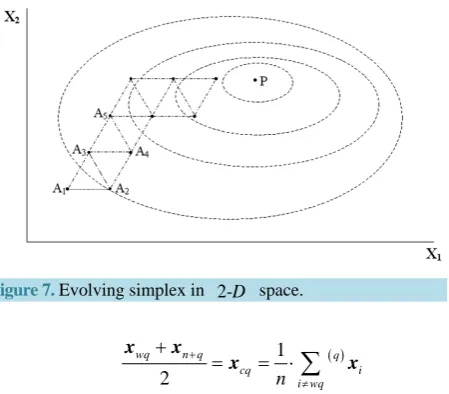 Figure 7. Evolving simplex in 2-D  space.                 