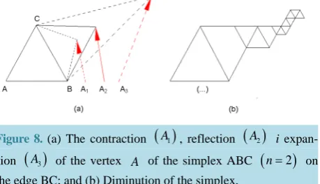 Figure 8. (a) The contraction (()